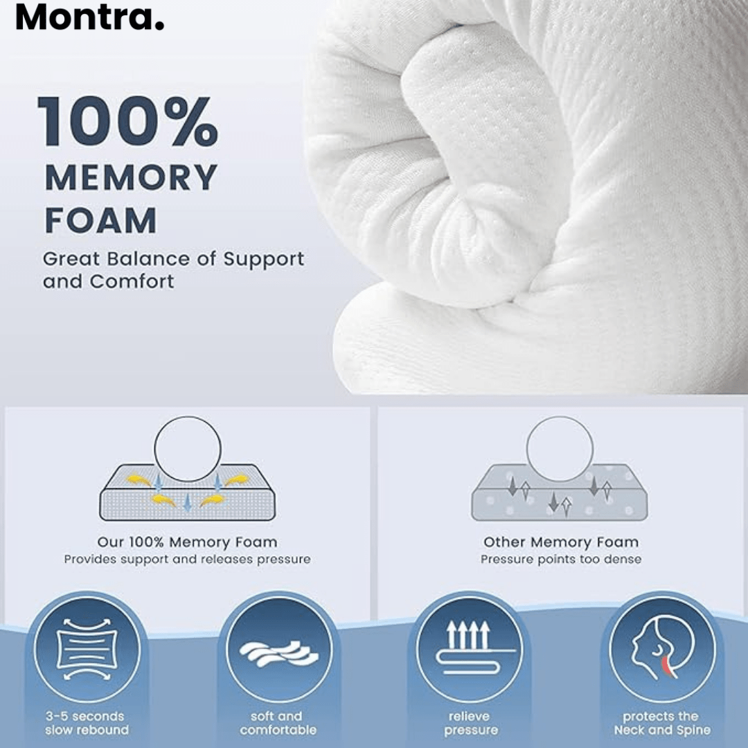 SleepComfort™ | Ergonomic support pillow - Montra USA