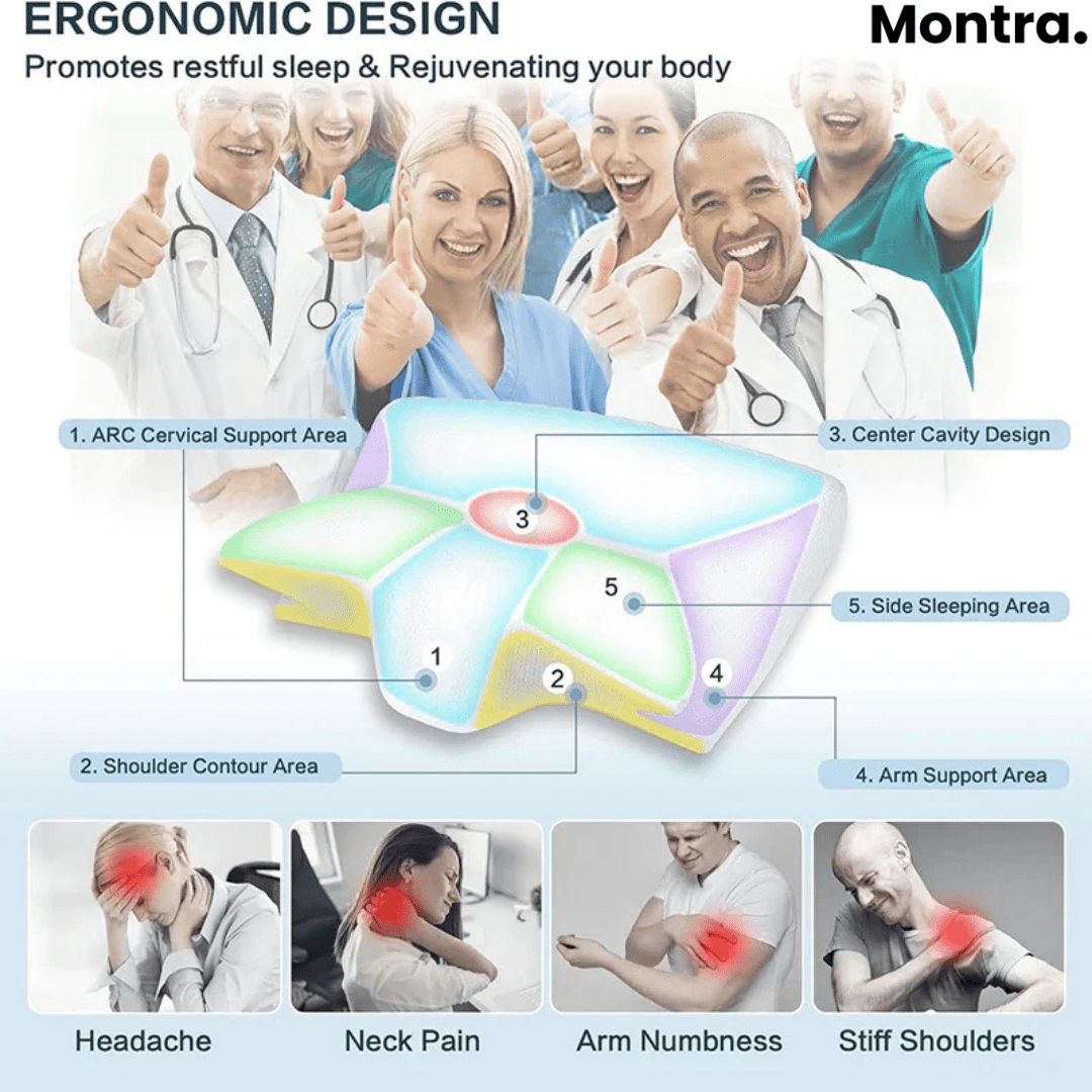 SleepComfort™ | Ergonomic support pillow - Montra USA