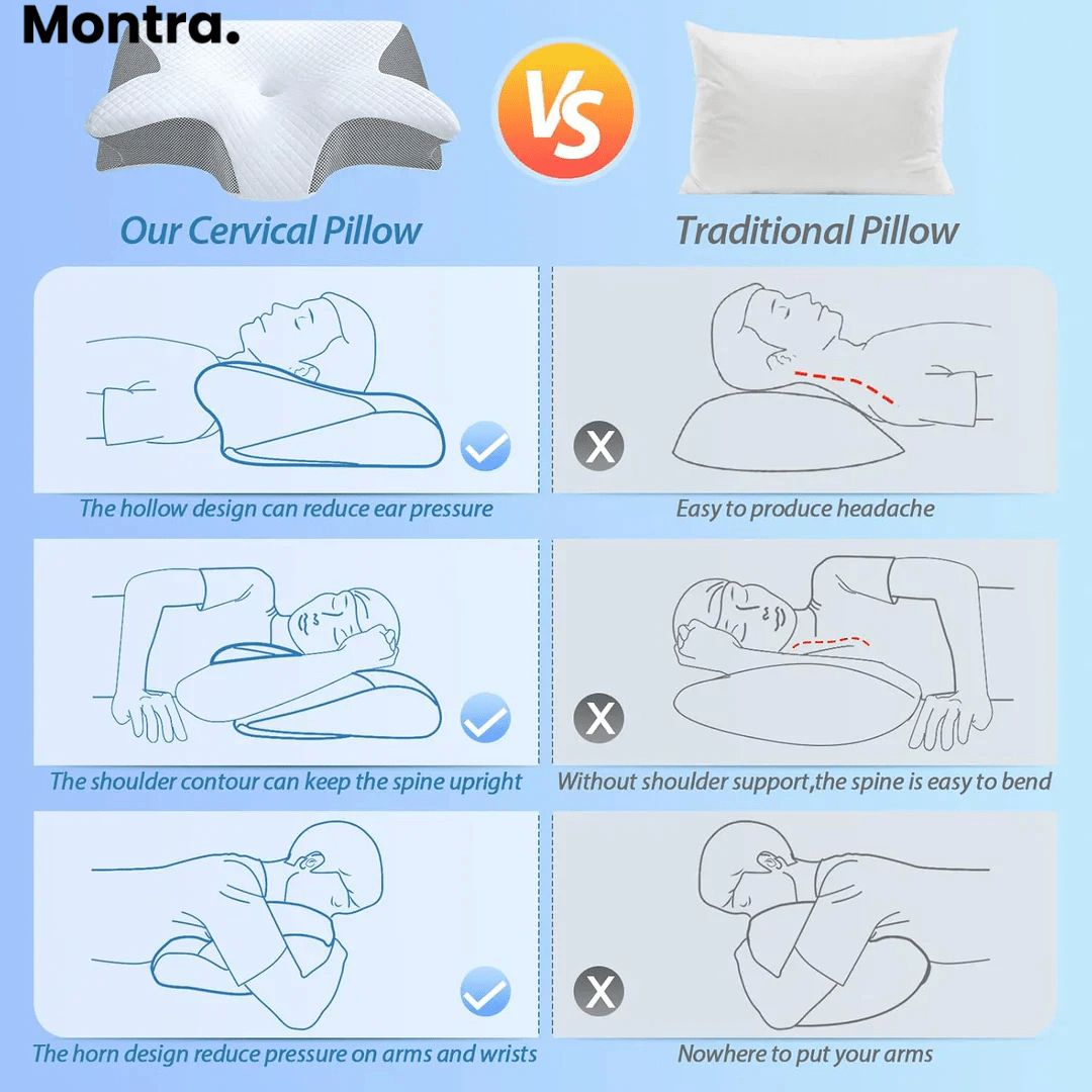 SleepComfort™ | Ergonomic support pillow - Montra USA